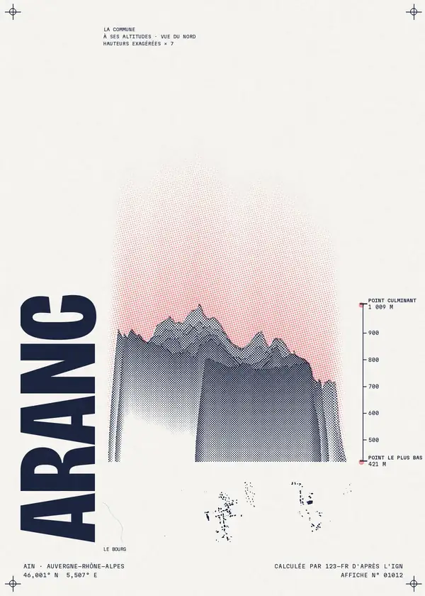 Affiche de Aranc, calculée par 123-fr d'après l'IGN