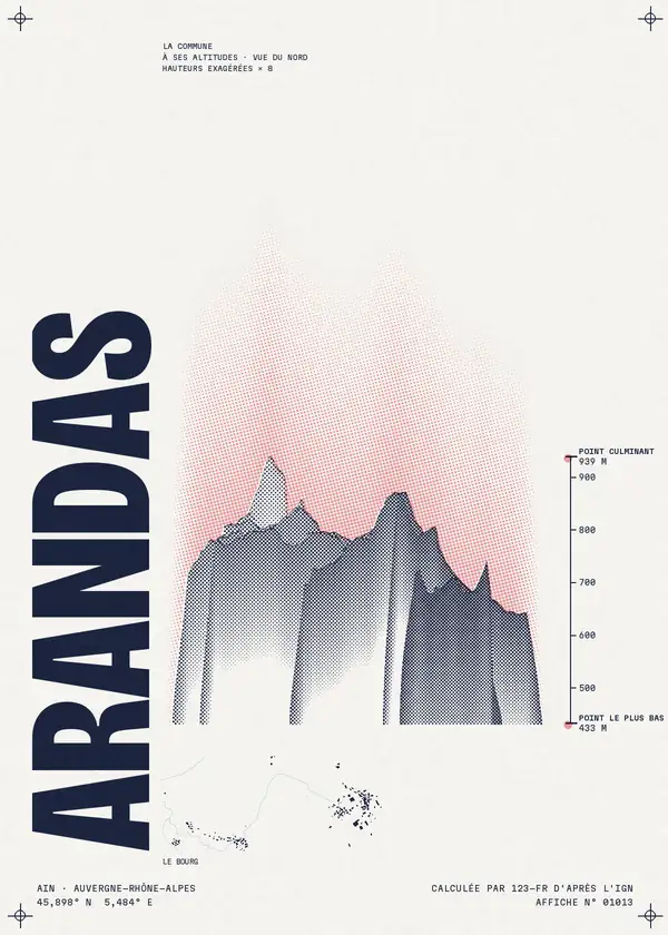 Affiche de Arandas, calculée par 123-fr d'après l'IGN
