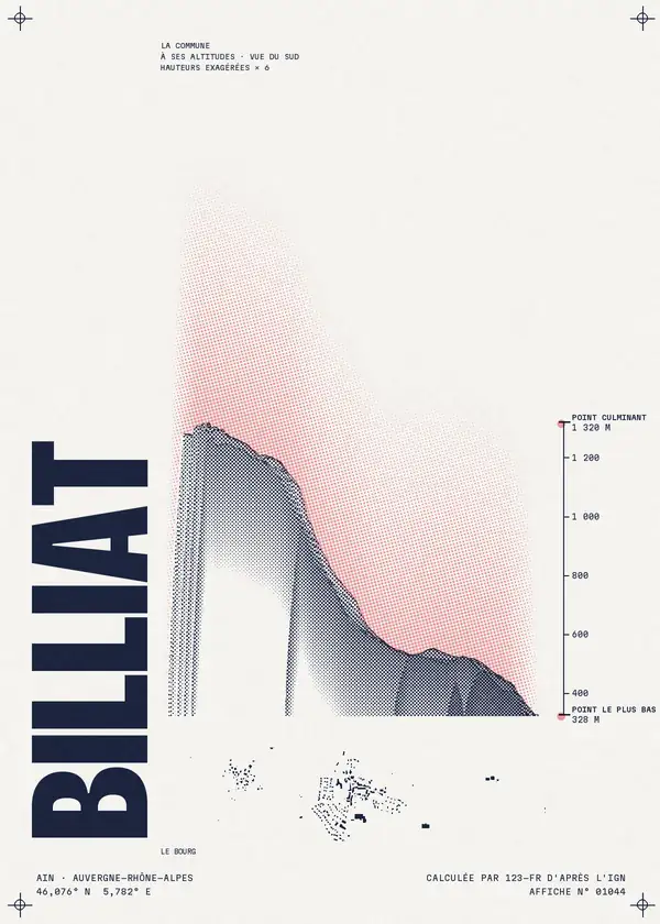 Affiche de Billiat, calculée par 123-fr d'après l'IGN