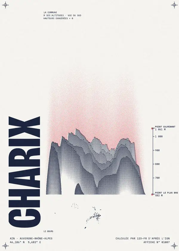 Affiche de Charix, calculée par 123-fr d'après l'IGN