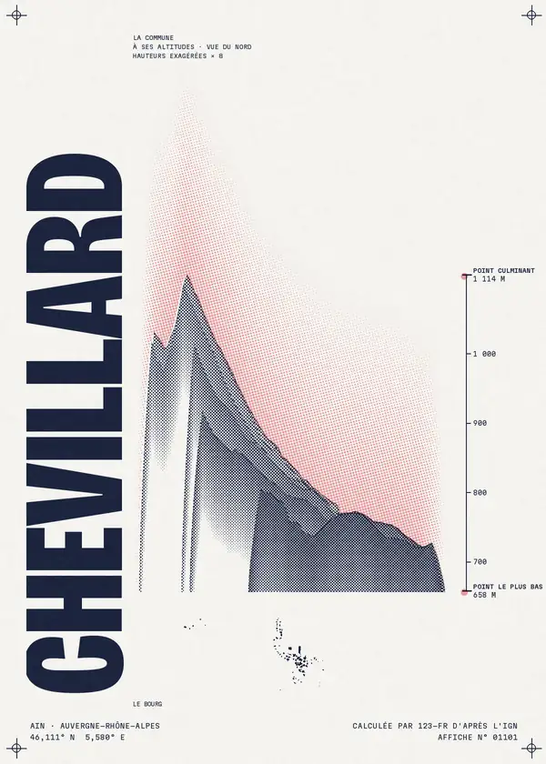 Affiche de Chevillard, calculée par 123-fr d'après l'IGN