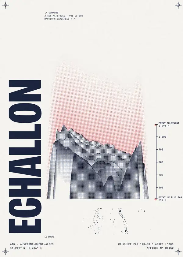 Affiche de Échallon, calculée par 123-fr d'après l'IGN