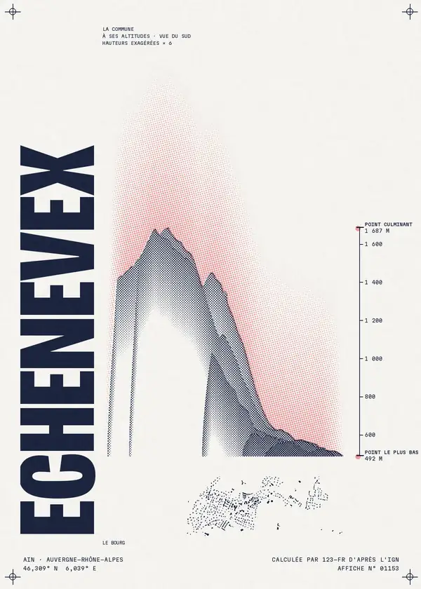 Affiche de Échenevex, calculée par 123-fr d'après l'IGN
