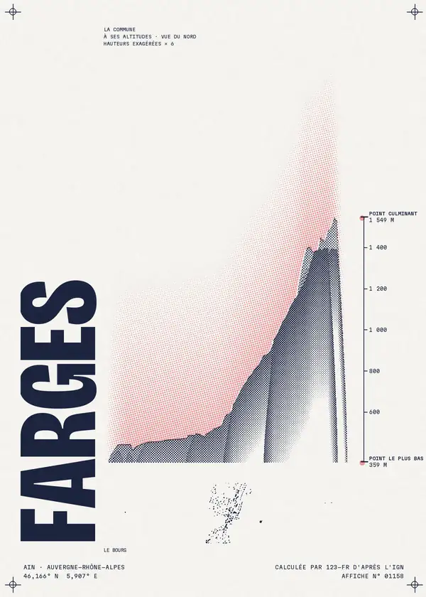 Affiche de Farges, calculée par 123-fr d'après l'IGN