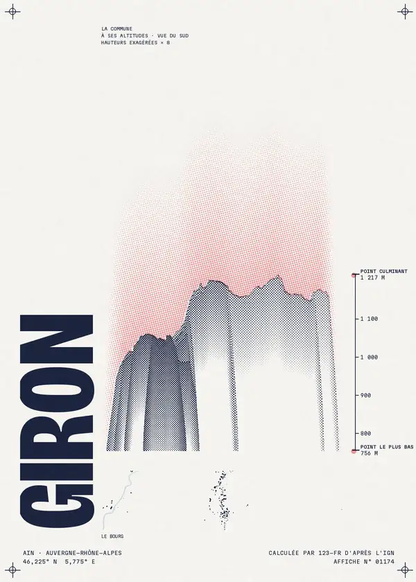 Affiche de Giron, calculée par 123-fr d'après l'IGN