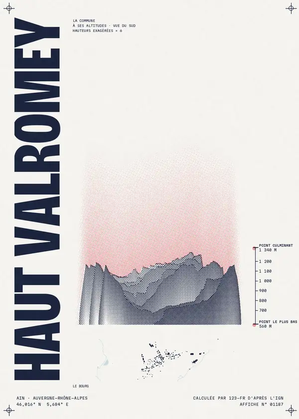 Affiche de Haut Valromey, calculée par 123-fr d'après l'IGN