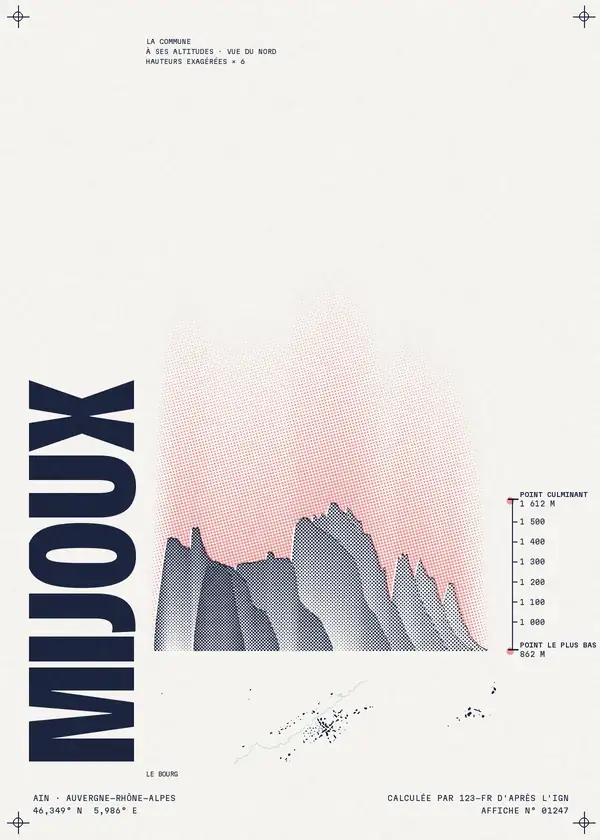 Affiche de Mijoux, calculée par 123-fr d'après l'IGN