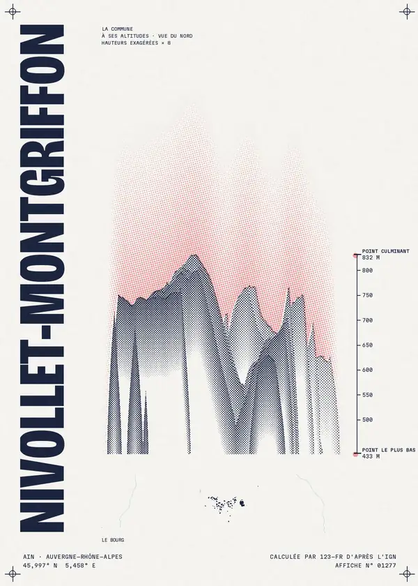 Affiche de Nivollet-Montgriffon, calculée par 123-fr d'après l'IGN