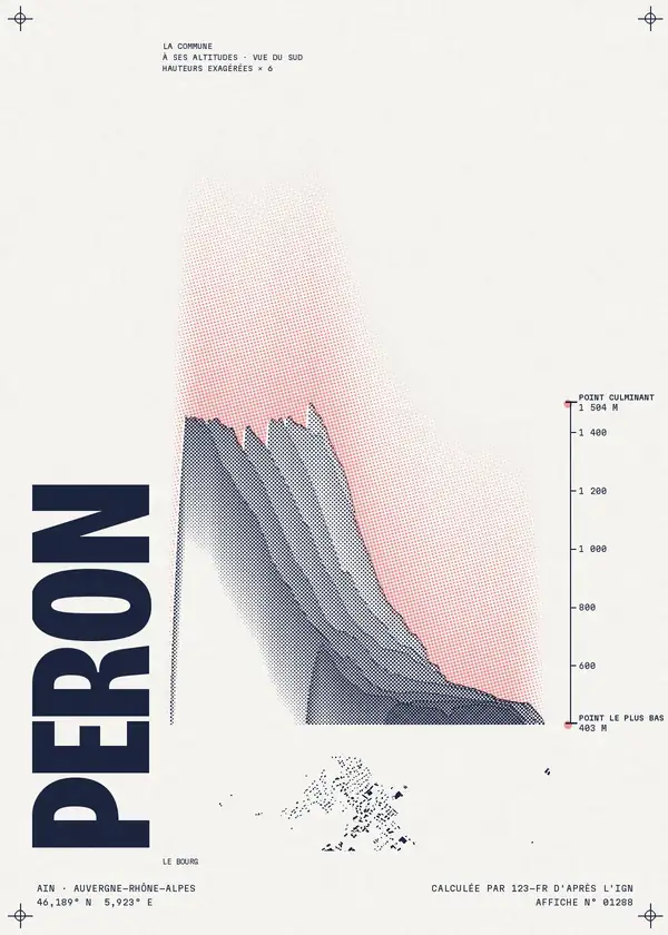Affiche de Péron, calculée par 123-fr d'après l'IGN