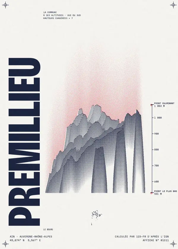 Affiche de Prémillieu, calculée par 123-fr d'après l'IGN