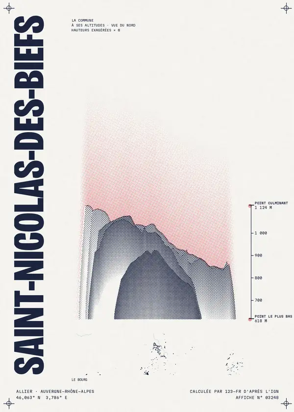 Affiche de Saint-Nicolas-des-Biefs, calculée par 123-fr d'après l'IGN
