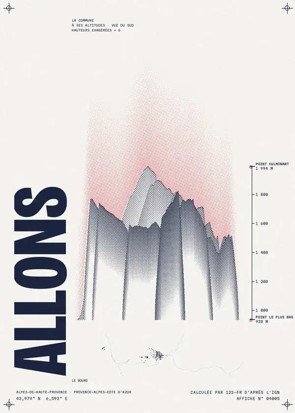 Affiche de Allons, calculée par 123-fr d'après l'IGN
