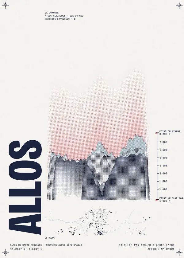 Affiche de Allos, calculée par 123-fr d'après l'IGN