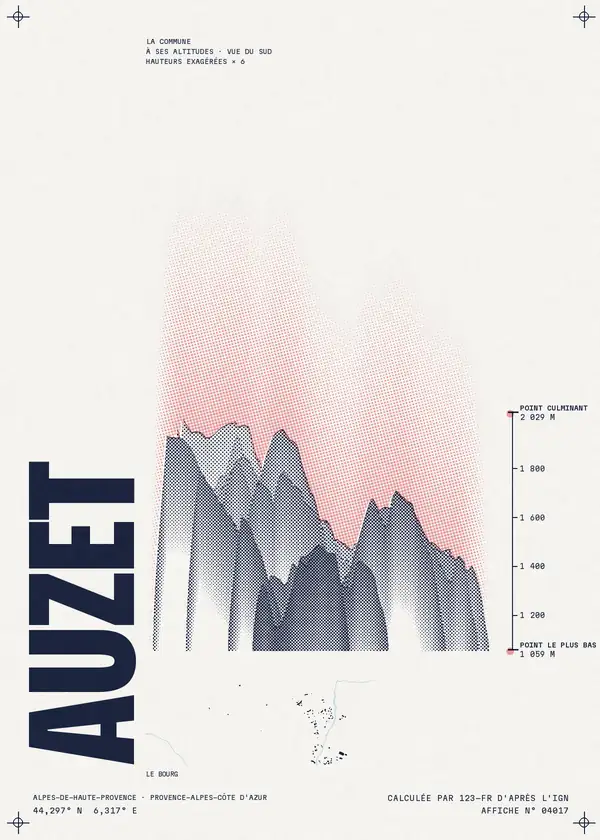 Affiche de Auzet, calculée par 123-fr d'après l'IGN