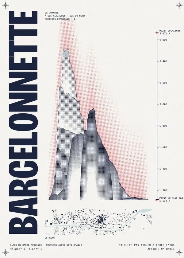 Affiche de Barcelonnette, calculée par 123-fr d'après l'IGN