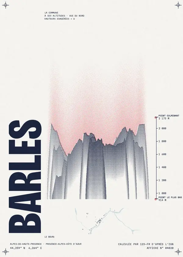 Affiche de Barles, calculée par 123-fr d'après l'IGN