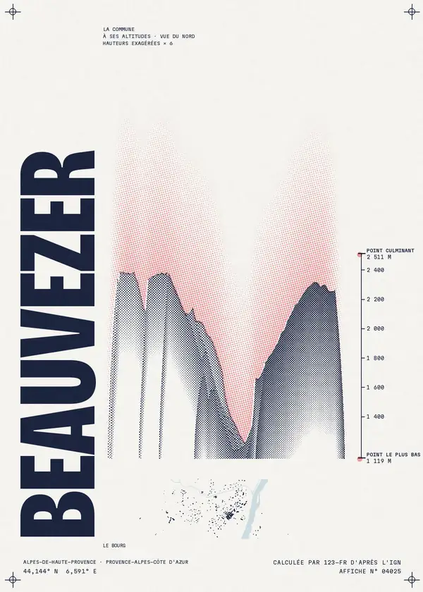 Affiche de Beauvezer, calculée par 123-fr d'après l'IGN