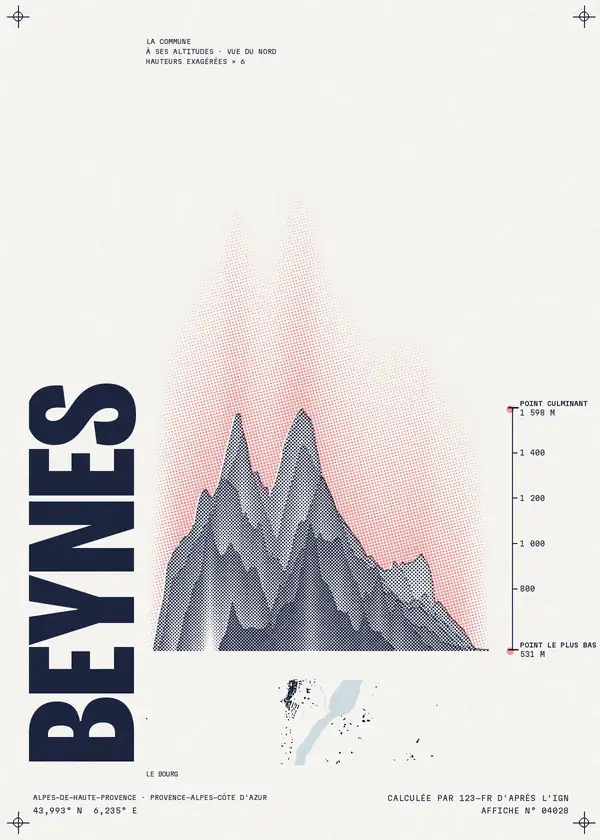 Affiche de Beynes, calculée par 123-fr d'après l'IGN
