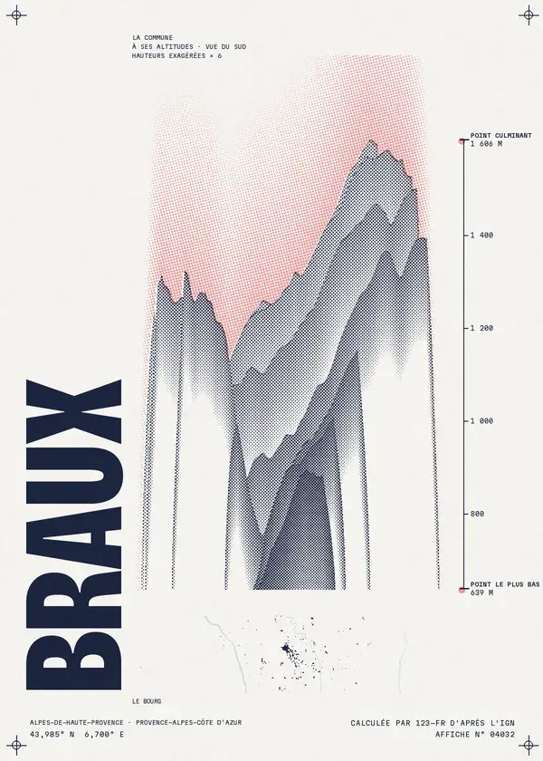 Affiche de Braux, calculée par 123-fr d'après l'IGN