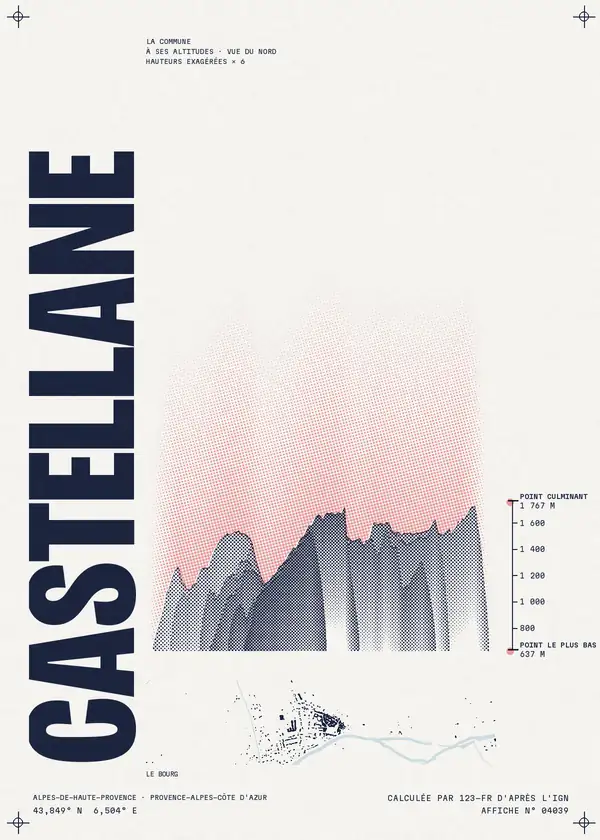 Affiche de Castellane, calculée par 123-fr d'après l'IGN