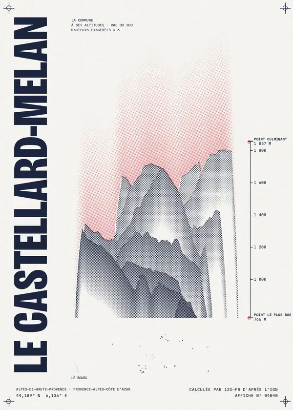 Affiche de Le Castellard-Mélan, calculée par 123-fr d'après l'IGN