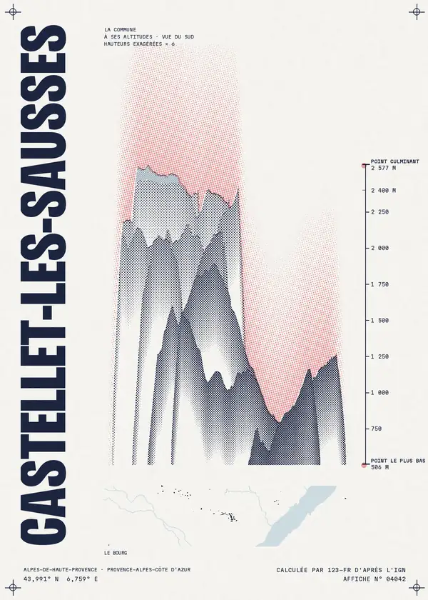 Affiche de Castellet-lès-Sausses, calculée par 123-fr d'après l'IGN