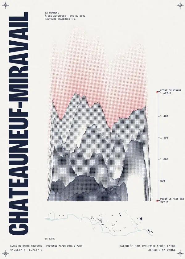 Affiche de Châteauneuf-Miravail, calculée par 123-fr d'après l'IGN