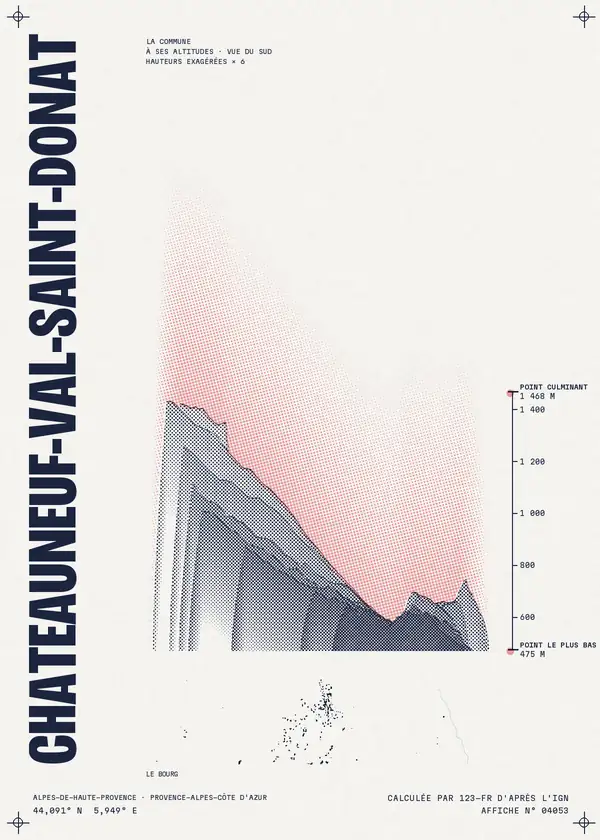 Affiche de Châteauneuf-Val-Saint-Donat, calculée par 123-fr d'après l'IGN