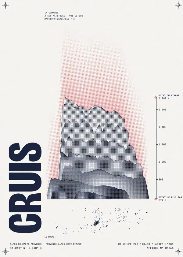 Affiche de Cruis, calculée par 123-fr d'après l'IGN