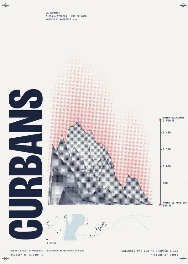 Affiche de Curbans, calculée par 123-fr d'après l'IGN
