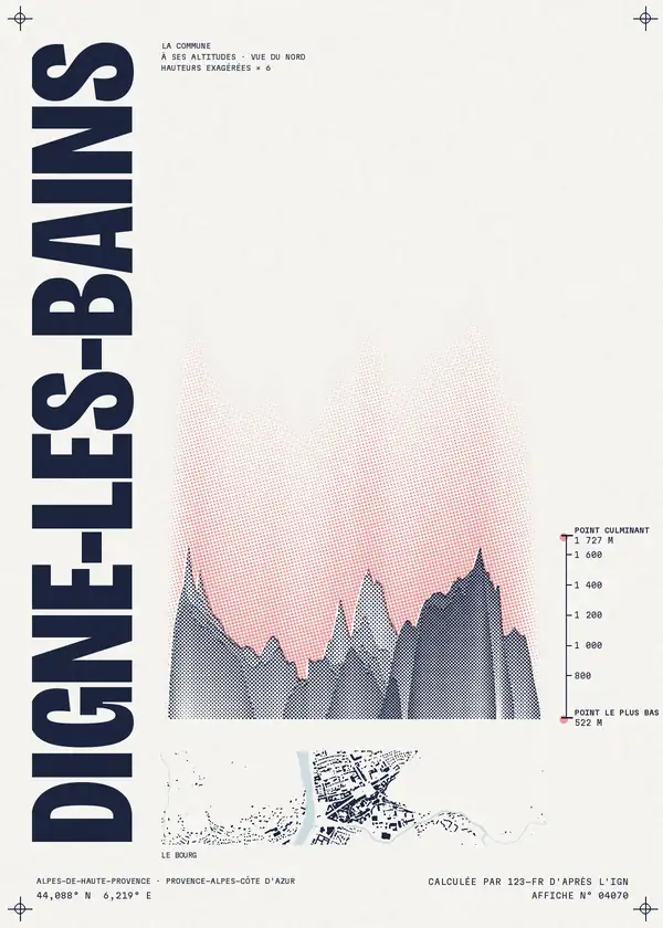 Affiche de Digne-les-Bains, calculée par 123-fr d'après l'IGN