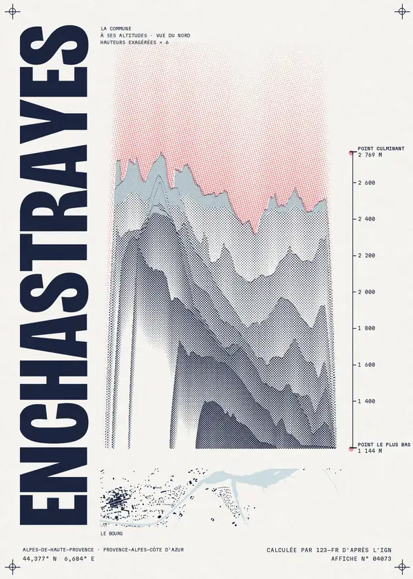 Affiche de Enchastrayes, calculée par 123-fr d'après l'IGN