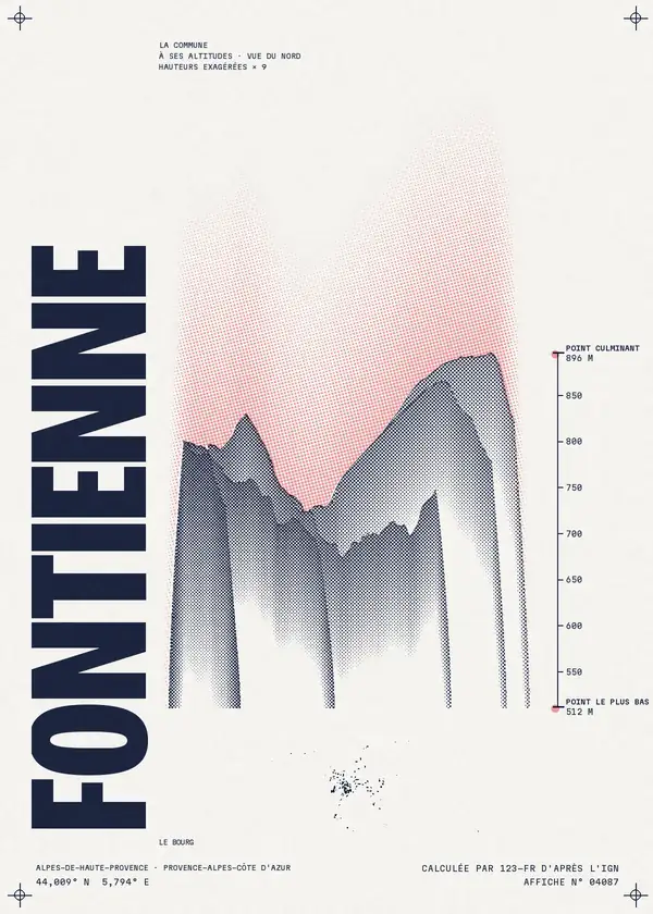 Affiche de Fontienne, calculée par 123-fr d'après l'IGN