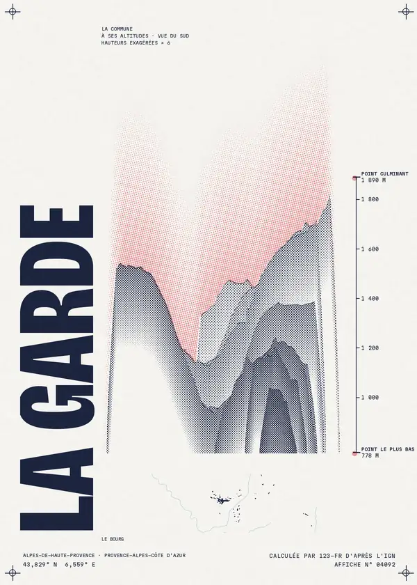 Affiche de La Garde, calculée par 123-fr d'après l'IGN