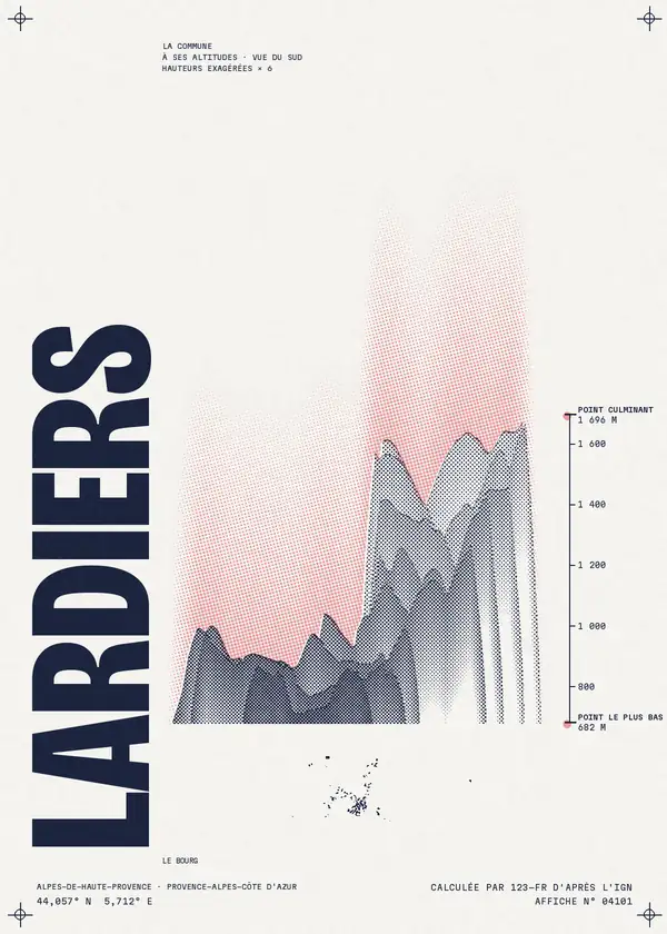 Affiche de Lardiers, calculée par 123-fr d'après l'IGN