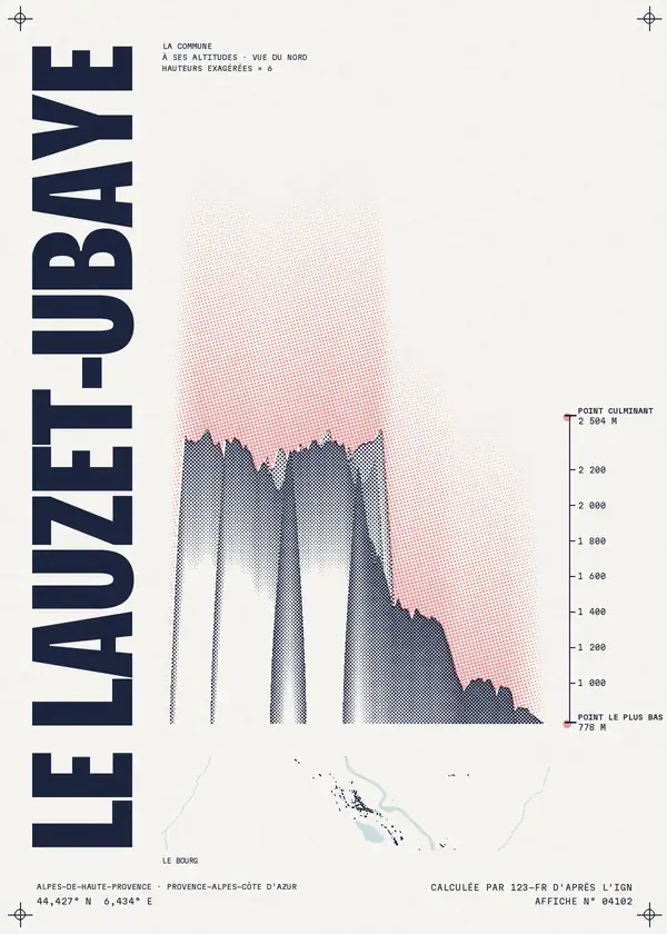 Affiche de Le Lauzet-Ubaye, calculée par 123-fr d'après l'IGN