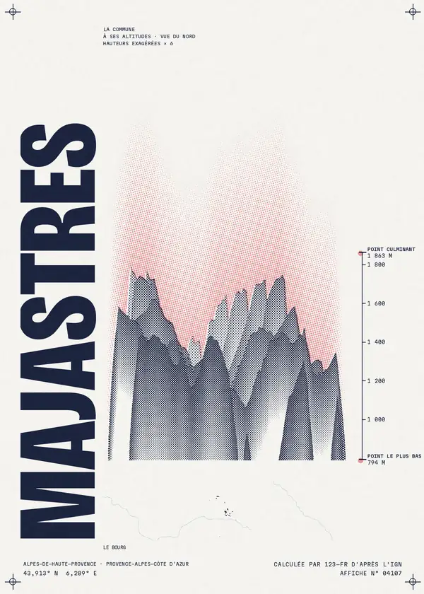 Affiche de Majastres, calculée par 123-fr d'après l'IGN