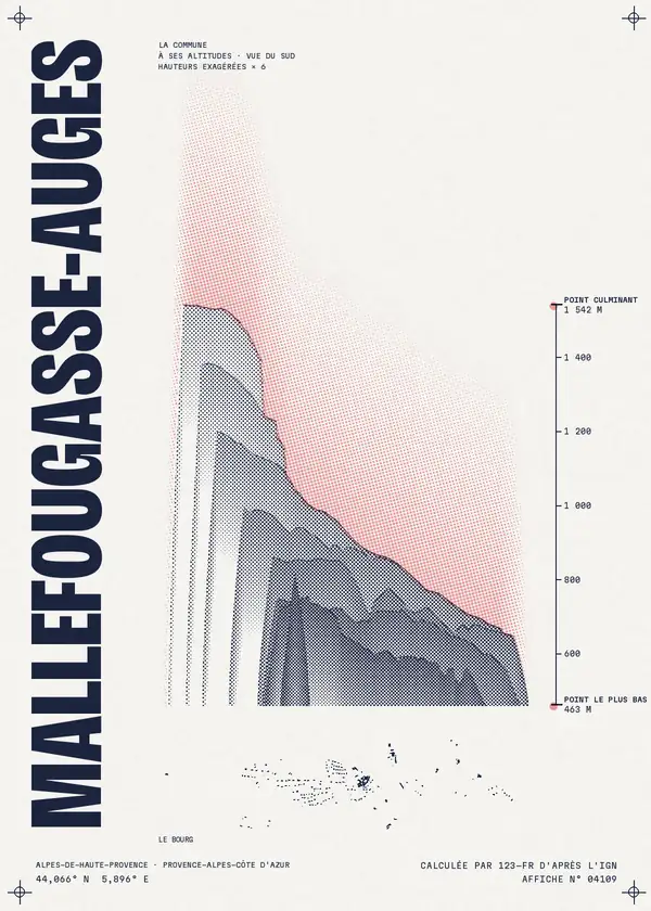 Affiche de Mallefougasse-Augès, calculée par 123-fr d'après l'IGN
