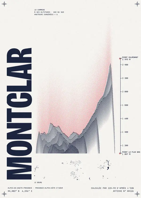 Affiche de Montclar, calculée par 123-fr d'après l'IGN