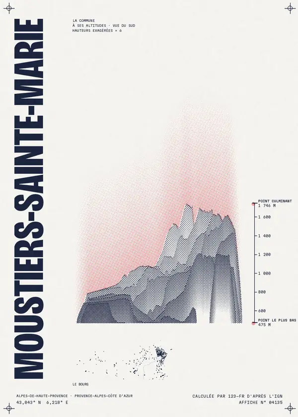 Affiche de Moustiers-Sainte-Marie, calculée par 123-fr d'après l'IGN