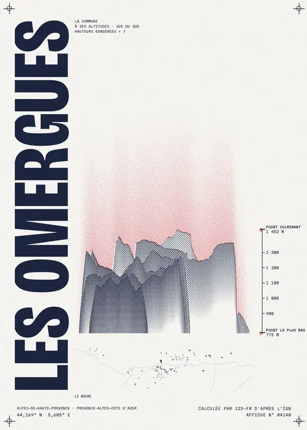 Affiche de Les Omergues, calculée par 123-fr d'après l'IGN