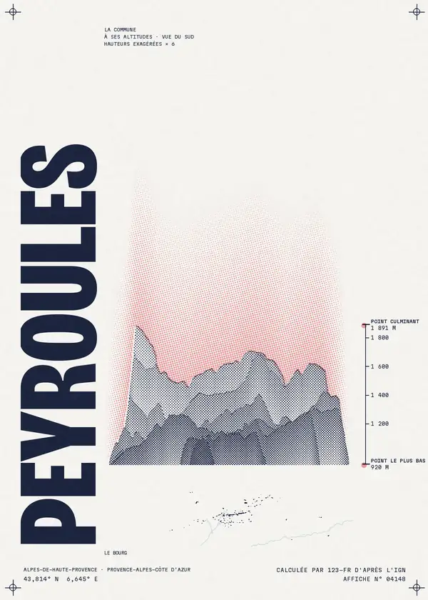Affiche de Peyroules, calculée par 123-fr d'après l'IGN