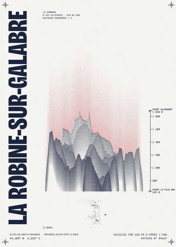 Affiche de La Robine-sur-Galabre, calculée par 123-fr d'après l'IGN