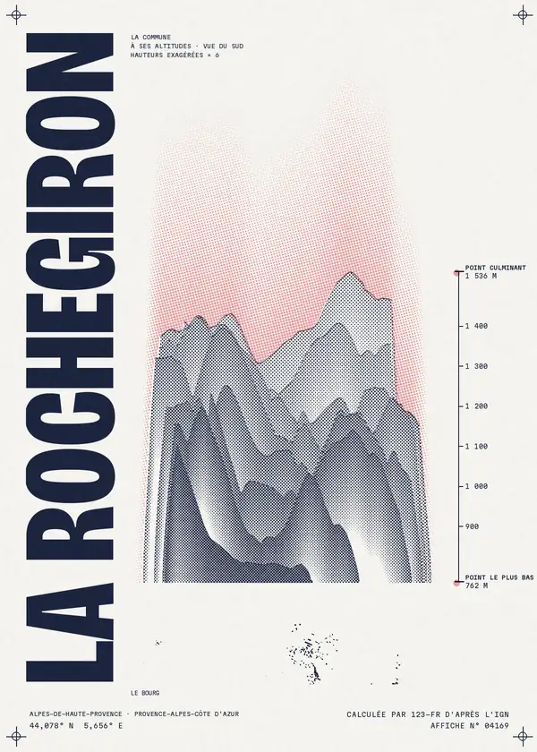 Affiche de La Rochegiron, calculée par 123-fr d'après l'IGN