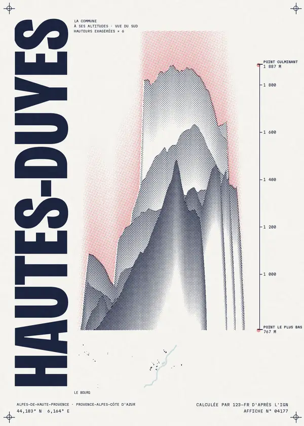 Affiche de Hautes-Duyes, calculée par 123-fr d'après l'IGN