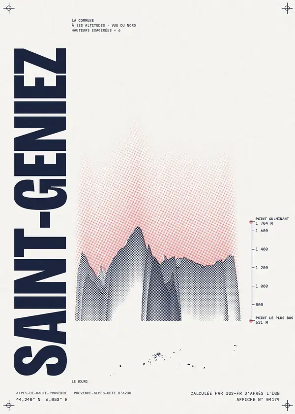 Affiche de Saint-Geniez, calculée par 123-fr d'après l'IGN