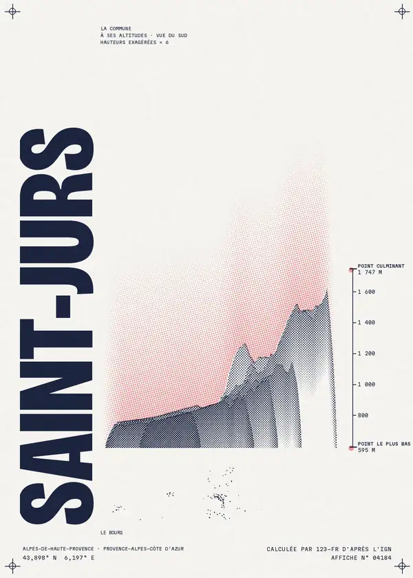 Affiche de Saint-Jurs, calculée par 123-fr d'après l'IGN