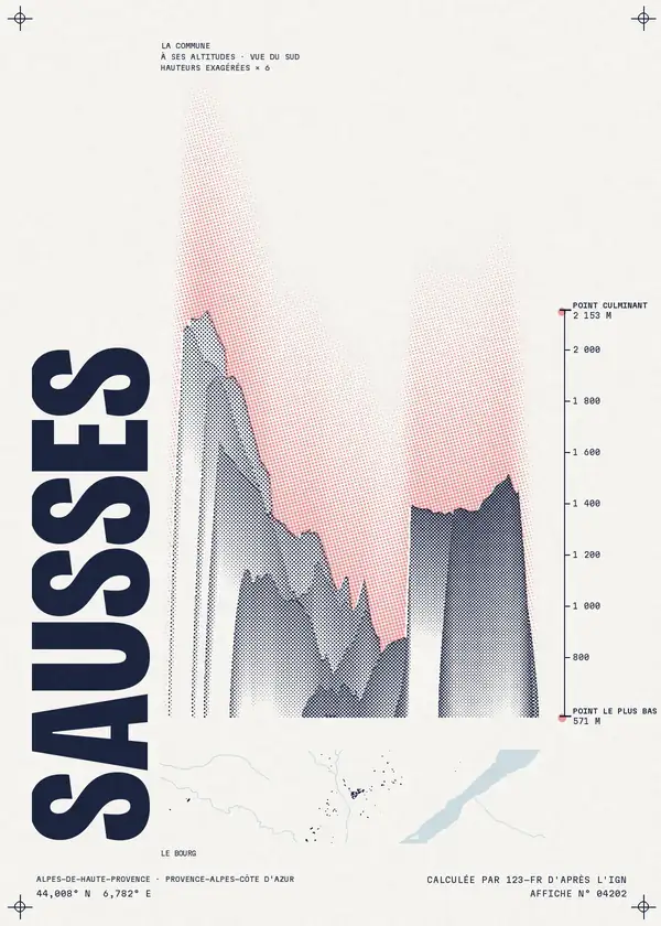 Affiche de Sausses, calculée par 123-fr d'après l'IGN