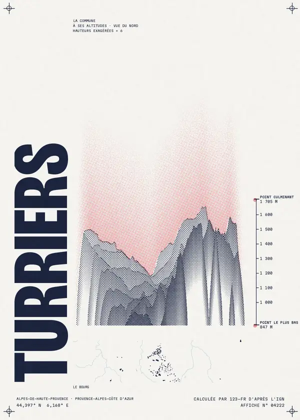 Affiche de Turriers, calculée par 123-fr d'après l'IGN