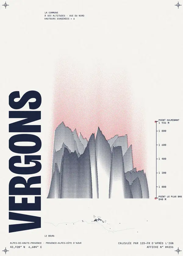 Affiche de Vergons, calculée par 123-fr d'après l'IGN